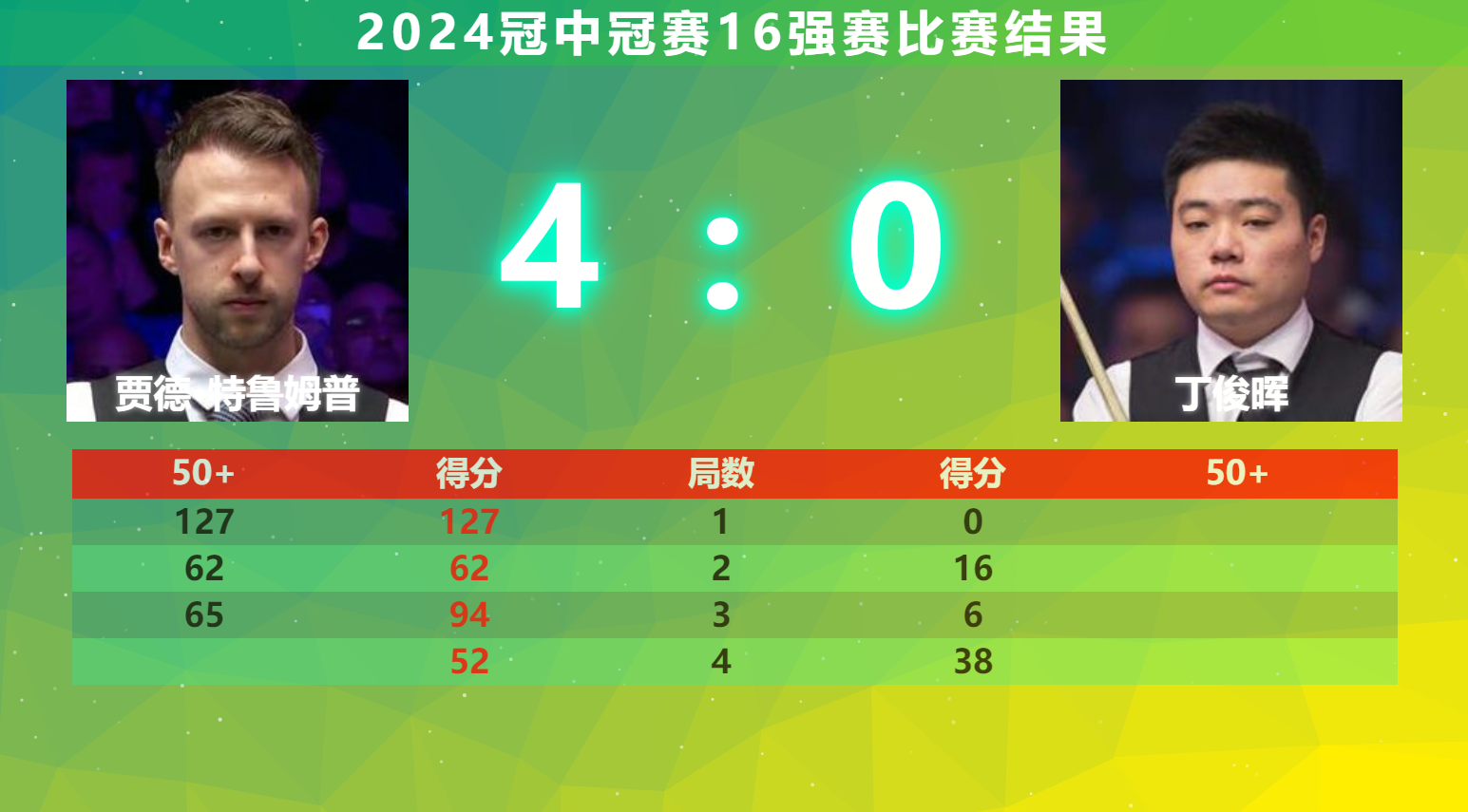 今晨中超焦点战，曼联状态回暖，话题不断，球探报告显示潜力的简单介绍